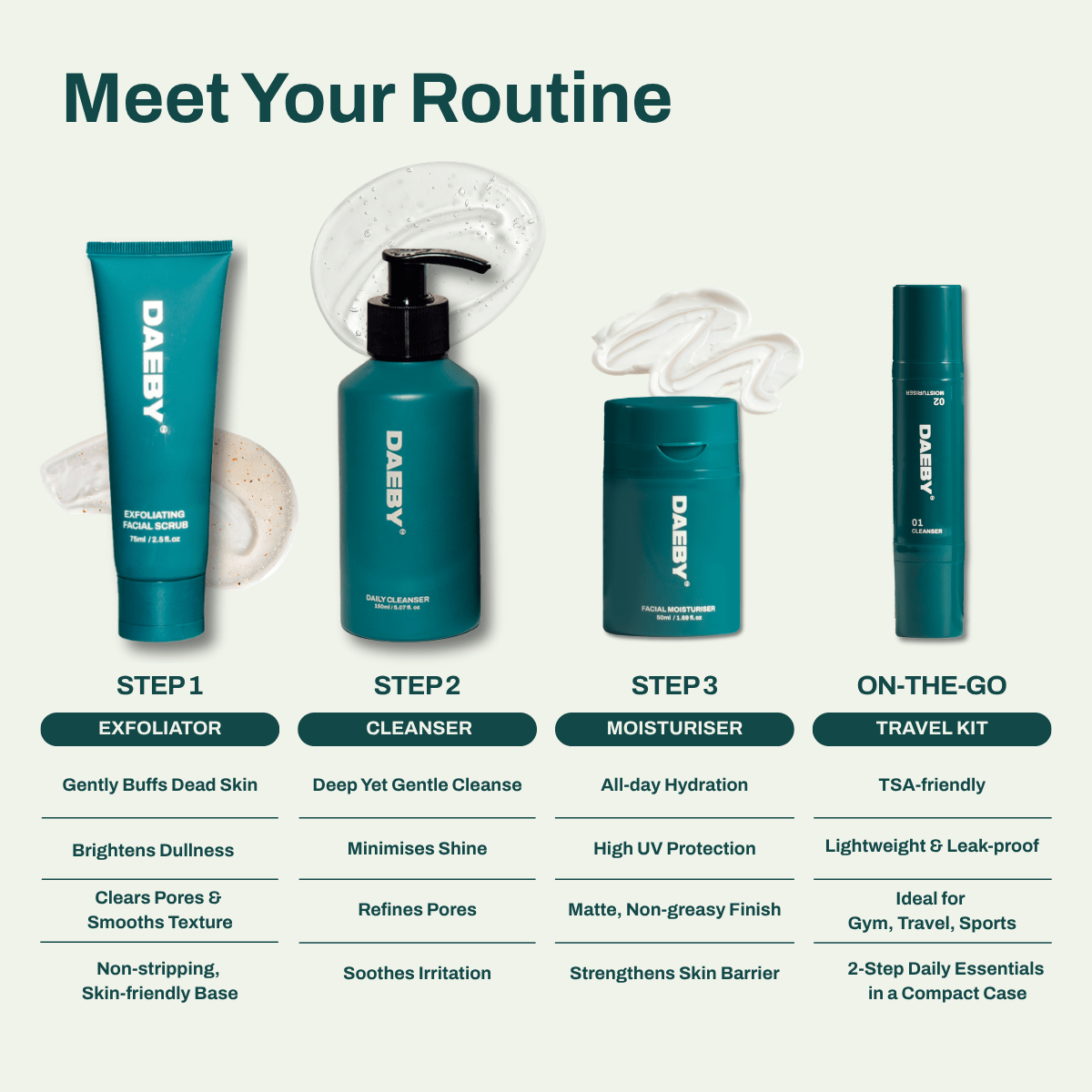 Ultimate Skincare Set - DAEBY